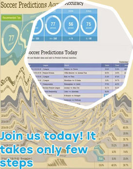 Soccer rating prediction for today